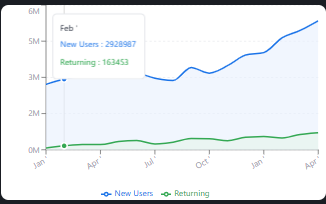 Retention overview for Indoe Enterprises