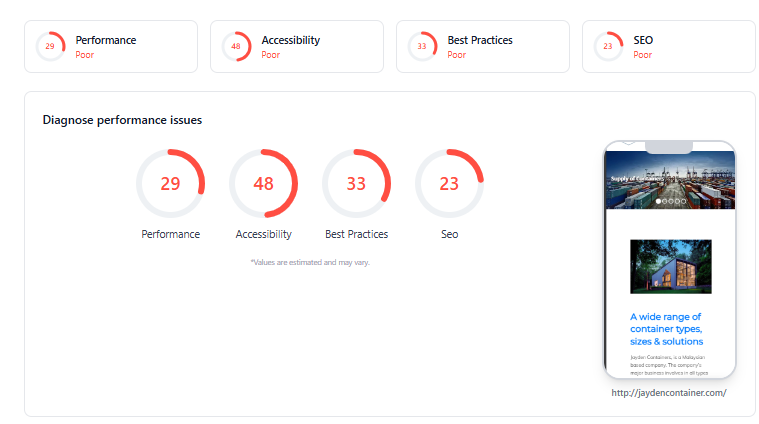 PageSpeed Insights showing low performance score before optimisation