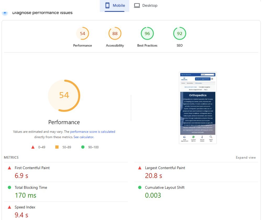 Lighthouse mobile report for the orthopedics page showing a performance score of 54, LCP 20.8 seconds and FCP 6.9 seconds