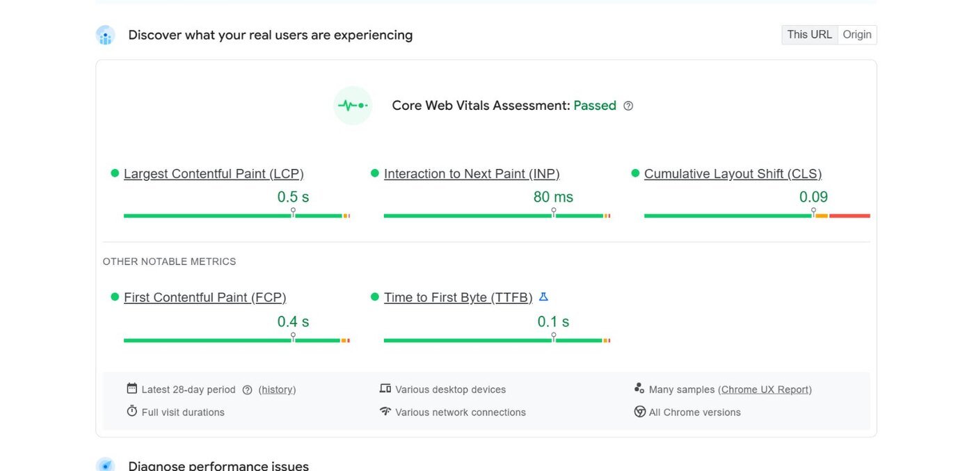 PageSpeed Insights showing Core Web Vitals Assessment passed for medicoverhospitals.in with LCP 0.5s, INP 80ms and CLS 0.09